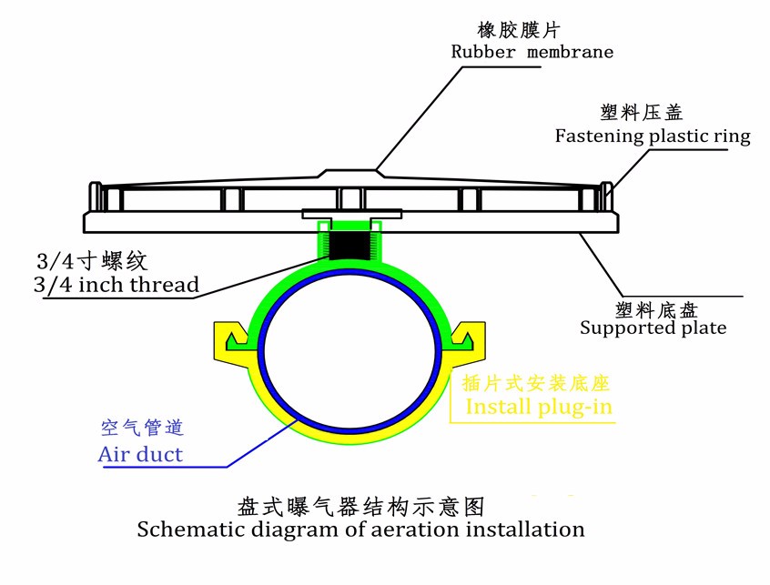 Hemispherical Microporous Aerator Sewage Treatment Aeration Plate Water Plant