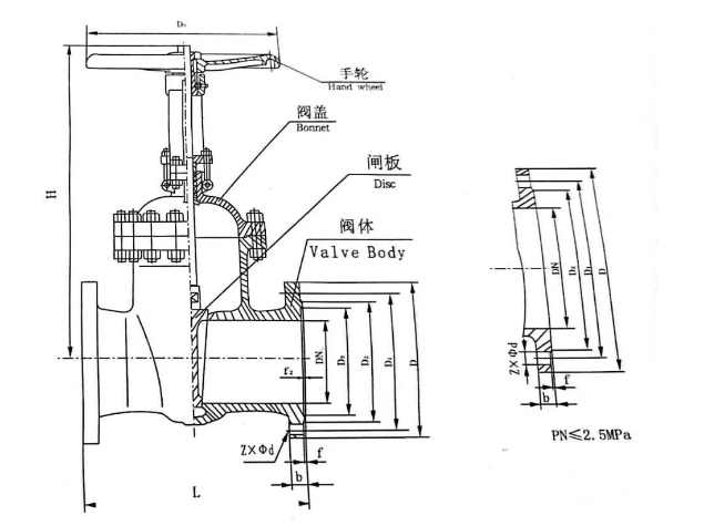 High Temperature Resistant Gate Valve Cast Steel Water Stainless Steel for Flange Type