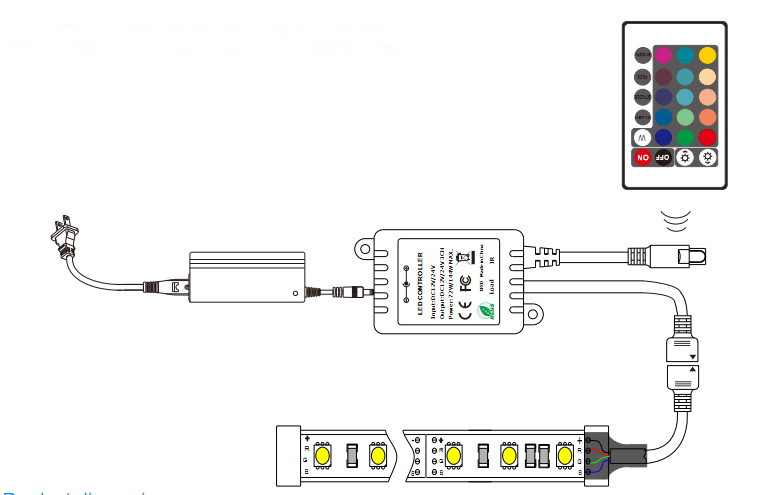 DC 12V/24V Rgb Led Tape Light 14.4W 60LEDs Per Meter SMD 5050 RGB Full Color