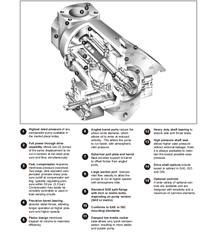 High-performance PistonPump P8V2R1A9A2A00