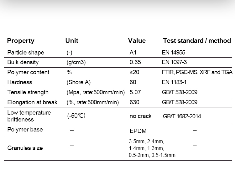 Environmental UV Resistant EPDM Rubber Granules For Running Track Playgrounds Sports Fields