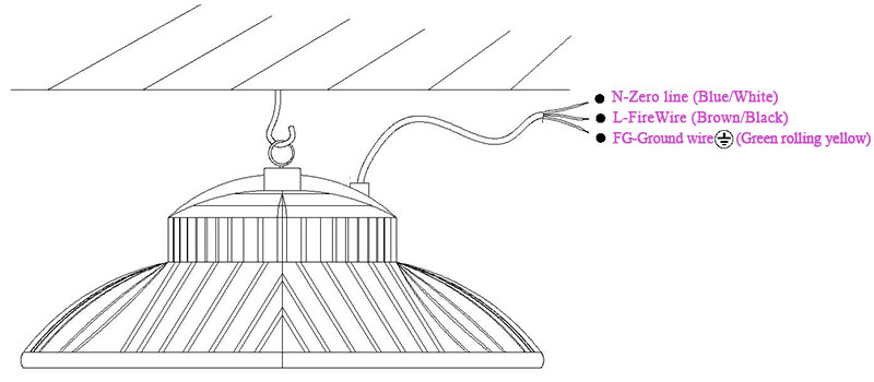 LED Mining Lamp UFO 100W Product installation diagram