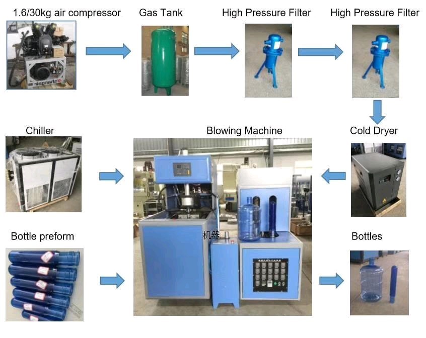 Automatic Complete 19 20 Liter Bucket Barrel Bottle 20L 5gallon Water Filling Machine Line Plant