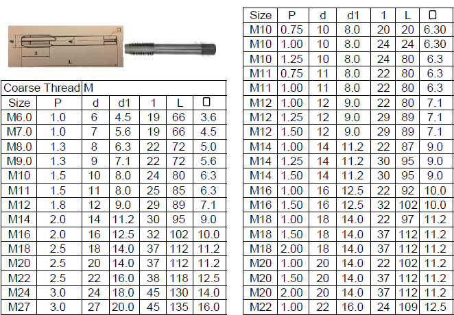 Metric Sized Golden TiN Coated Thread Forming Machine Screw Taps Ground Thread