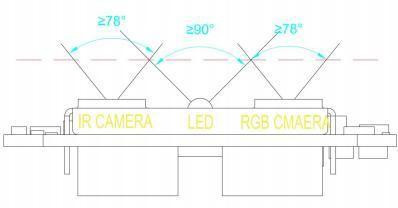 JP-FM223 Dual-Lens Camera Module with Facial Recognition Algorithm 100 users Facial Recognition Accuracy 98.85%