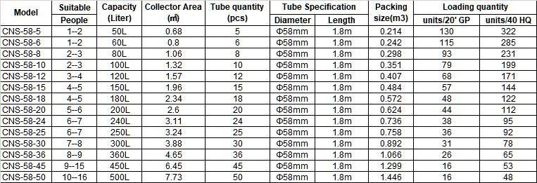50L 60L 80L 100L 150L 200L 240L 250L 300 Litros Solar Heater Tubos Calentador Solar De Agua