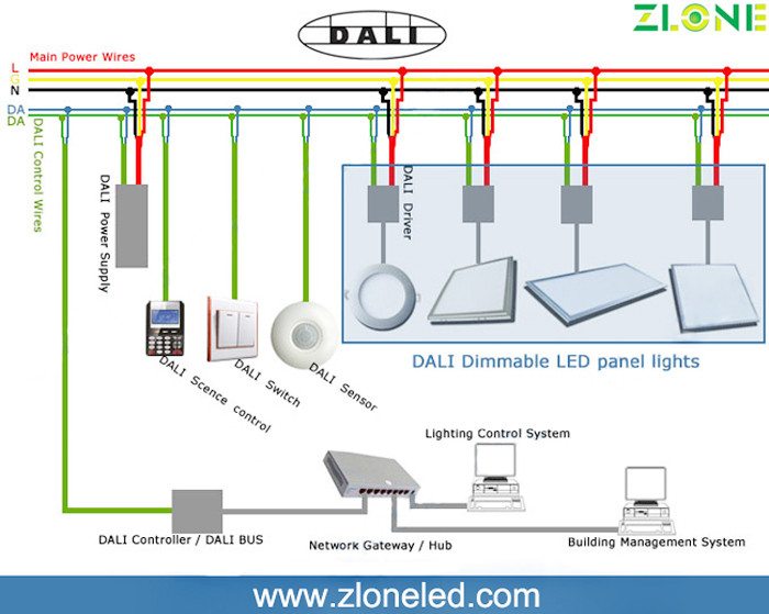 Environmental friendly 5000LM 54w Dimmable LED Panel Light with constant - current driver