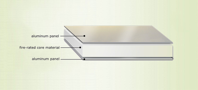 FR B1 4*0.40mm Fireproof ALUCOBOND Aluminum Composite Panel