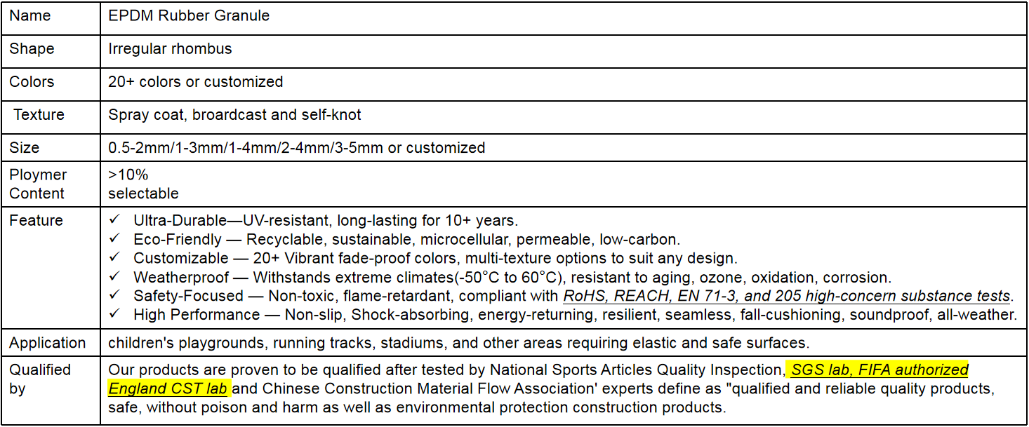 Nontoxic Artificial Grass Infill Elastic EPDM Crumb Rubber For Soccer Football Pitches