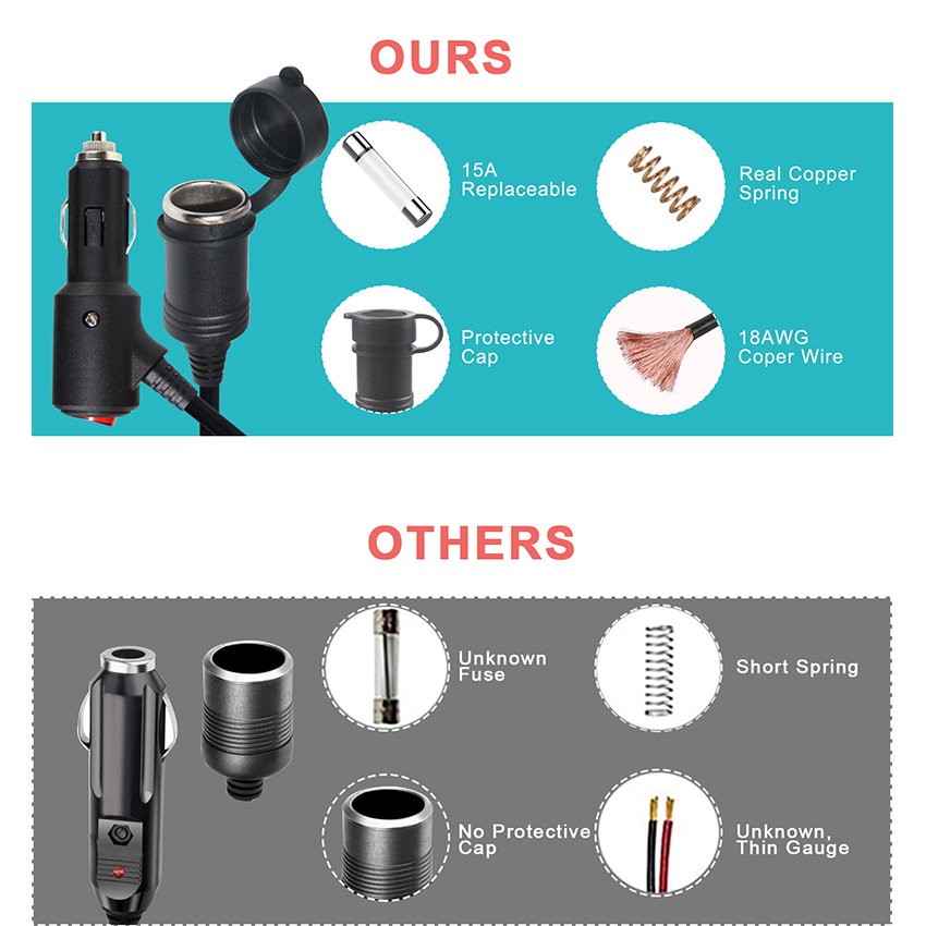 Car Cigarette Lighter Charger with Switch and Male To Female Connector