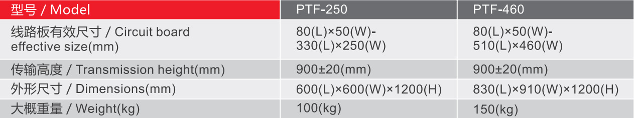 PTF Series 220V PCB Handling Machine Turn Conveyor