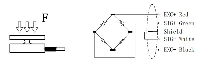10-1000kg Miniature Force Sensor 0.1% Piezoelectric Sensor For Force Measurement