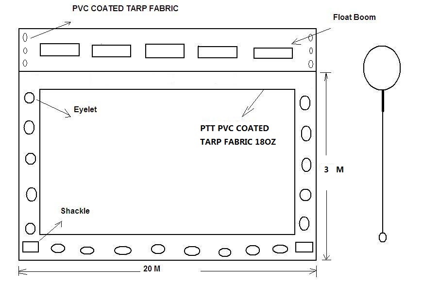Water Protect Floating Silt Curtain Turbidity Barrier