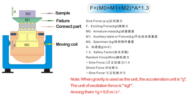 High Frequency Electromagnetic Vibration Shaker Systems For Battery Testing