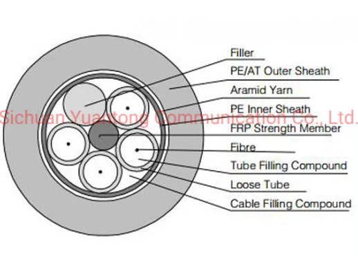 Single Mode ADSS 12 Strand Single Mode Fiber Cable For Aerial