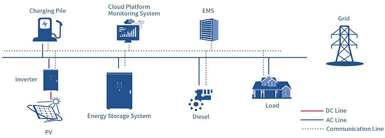 500kW 1505kWh Battery Energy Storage Container 280ah All In One Outdoor Energy Storage Box