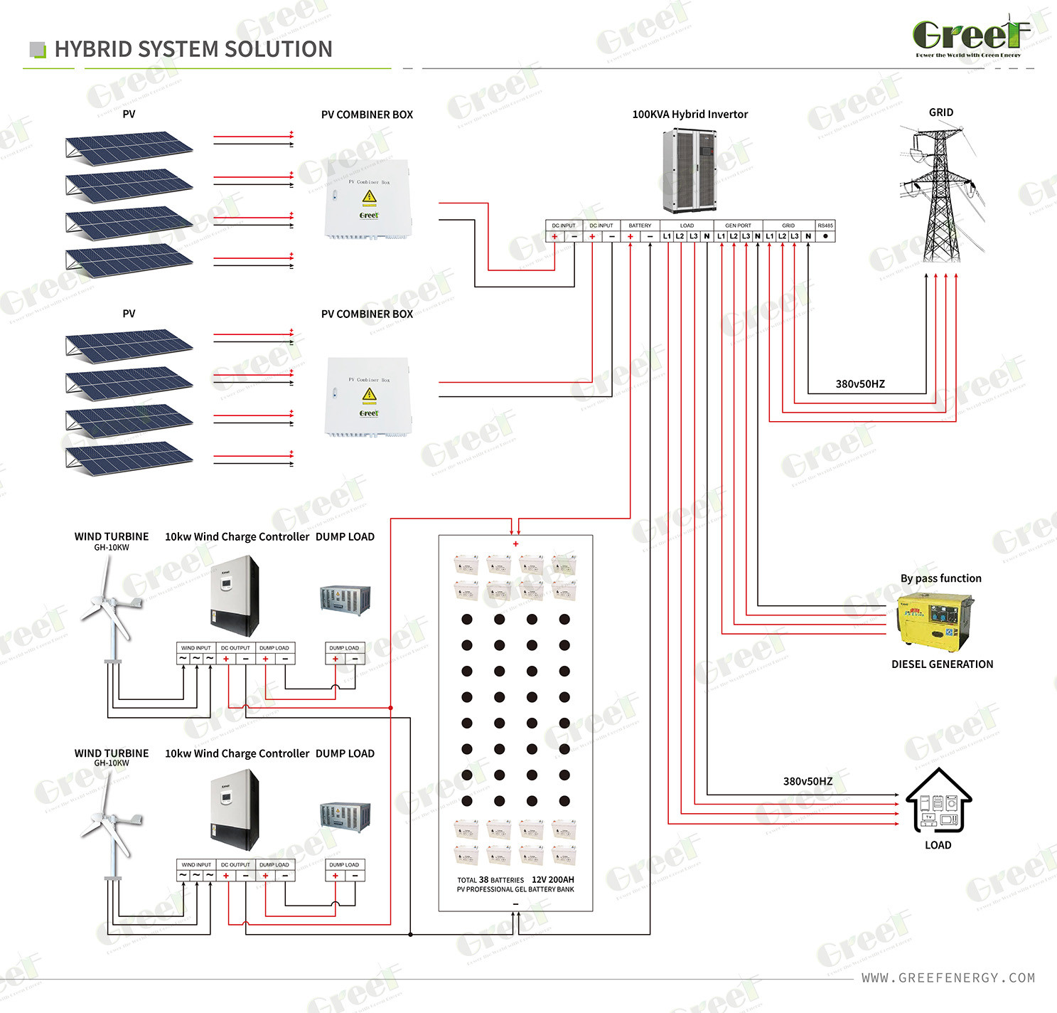 10kw Inverter 48v Lithium Battery System With Solar Inverter Hybrid