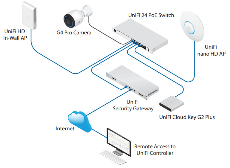 18W Cisco Gigabit Switch UniFi 16 RJ45 Port PoE Gen2 USW-16-POE With 802.3af/at