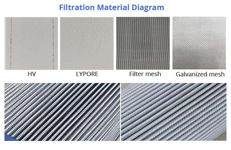 MY100-1107200 Sintered Fiber CNG Natural Gas Filter Excavator Element