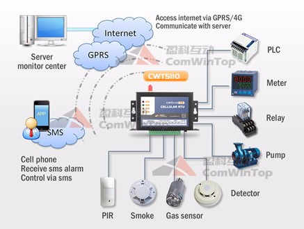 GSM GPRS 3G Celluar RTU Controller remote terminal unit