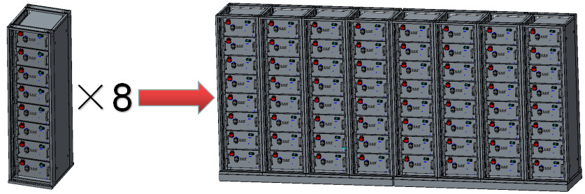 Over 6000 Cycles 614.4V 1008AH Containerized Energy Storage System