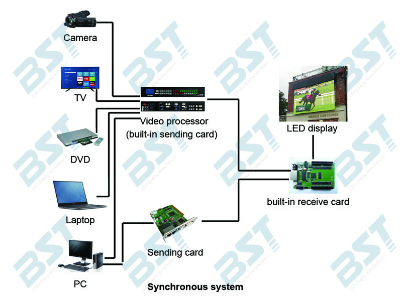 High Resolution Curved Led video Screen Pixel Pitch 4.81mm with 500mmX1000mm panel