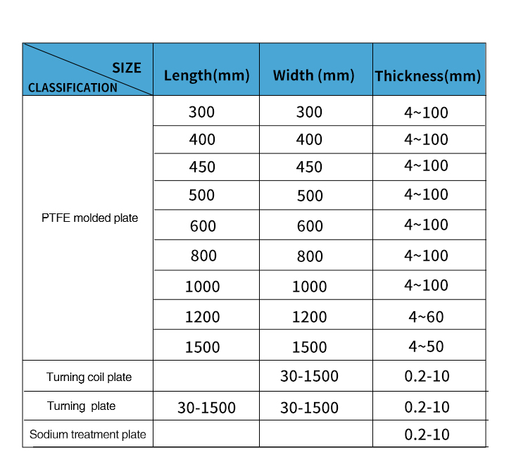 High Temperature Resistance White Expanded PTFE Sheet 3mm with Tensile Strength of ≥15Mpa