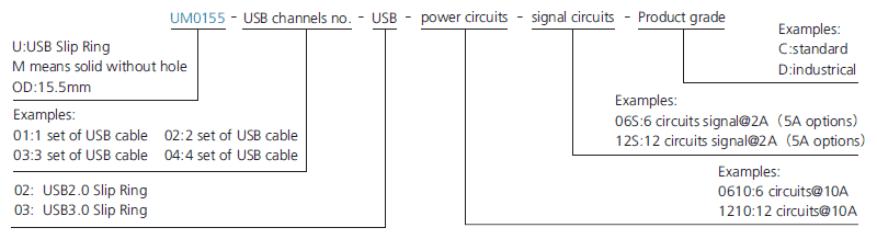 um0155 series UM0155 Series USB3.0 Signal Slip Ring slip ring description