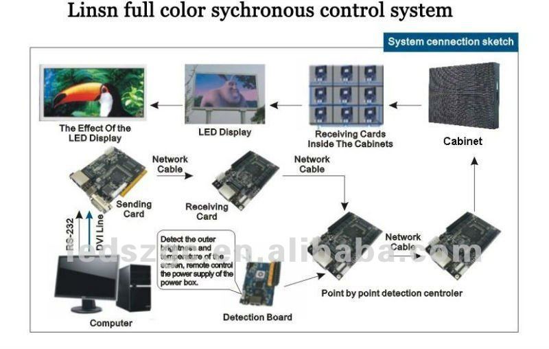 2015 new product cost effective good showing full color hd P20 giant led display for adver