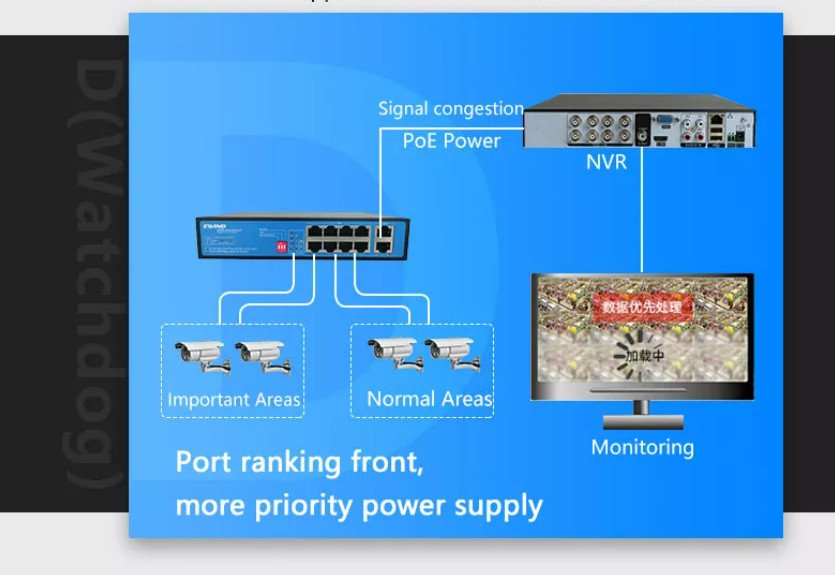 DC 12V 2A Industrial Ethernet Switch 20Gbps 10 Port For Enteprises