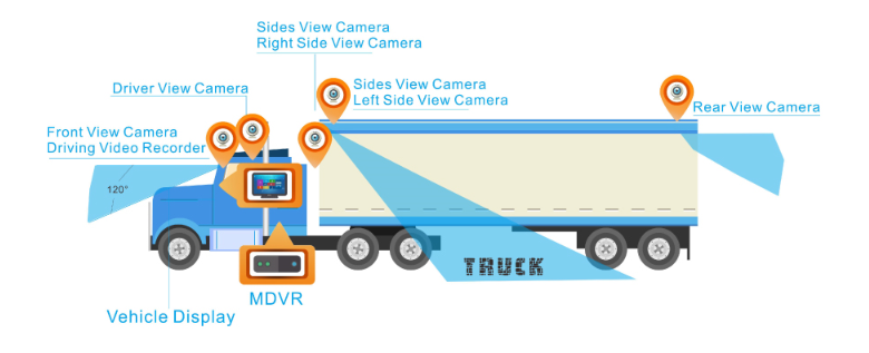 AHD HDD Mobile DVR For Car 4CH With GPS WIFI G-Sensor RS485 RS232 RJ45 1080p Record 256GB X 2 Storage