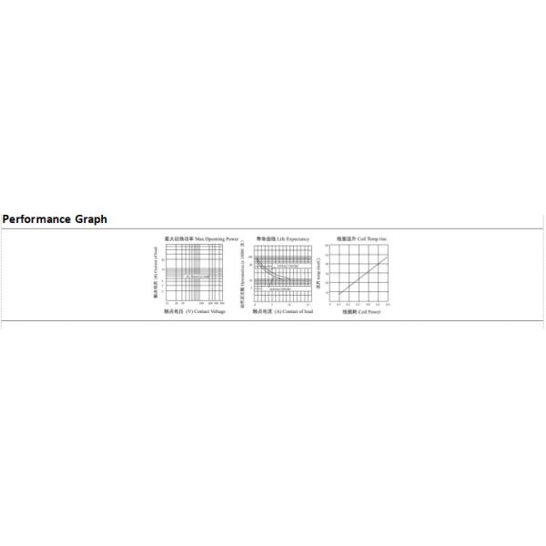 NNC Miniature PCB Transparent Relay NNC69KTL Relay with LED Indicator and lockable test button