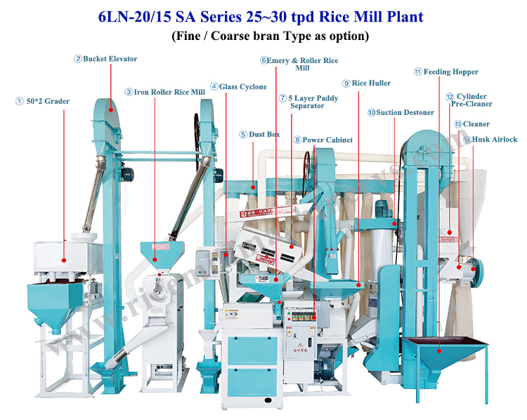 26.59 KW 15-25 Ton Paddy Rice Milling Plant Mini Auto Rice for Medium Complete Setup
