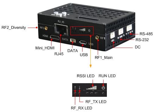 20Mbps data flow TDD-Cofdm full duplex RS-232&RS-485&RJ45 cofdm video transmitetr for UAV data link