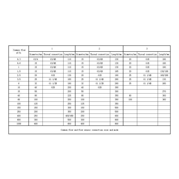 Household Intelligent Ultrasonic Heat Meter High Quality