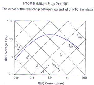 MF74 10/18 Current Limiting Power NTC Thermistor 10Ohm 18A 25mm Diameter For Super Power Lamps
