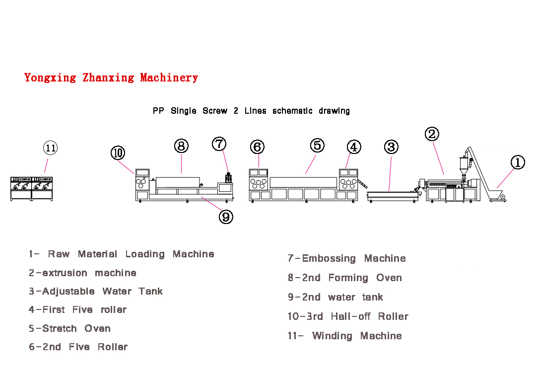 Increase Your Production Output with Our Advanced Plastic Strap Making Machine