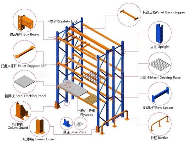 Industrial Warehouse Storage Selective Pallet Rack, Metal Storage Solutions 