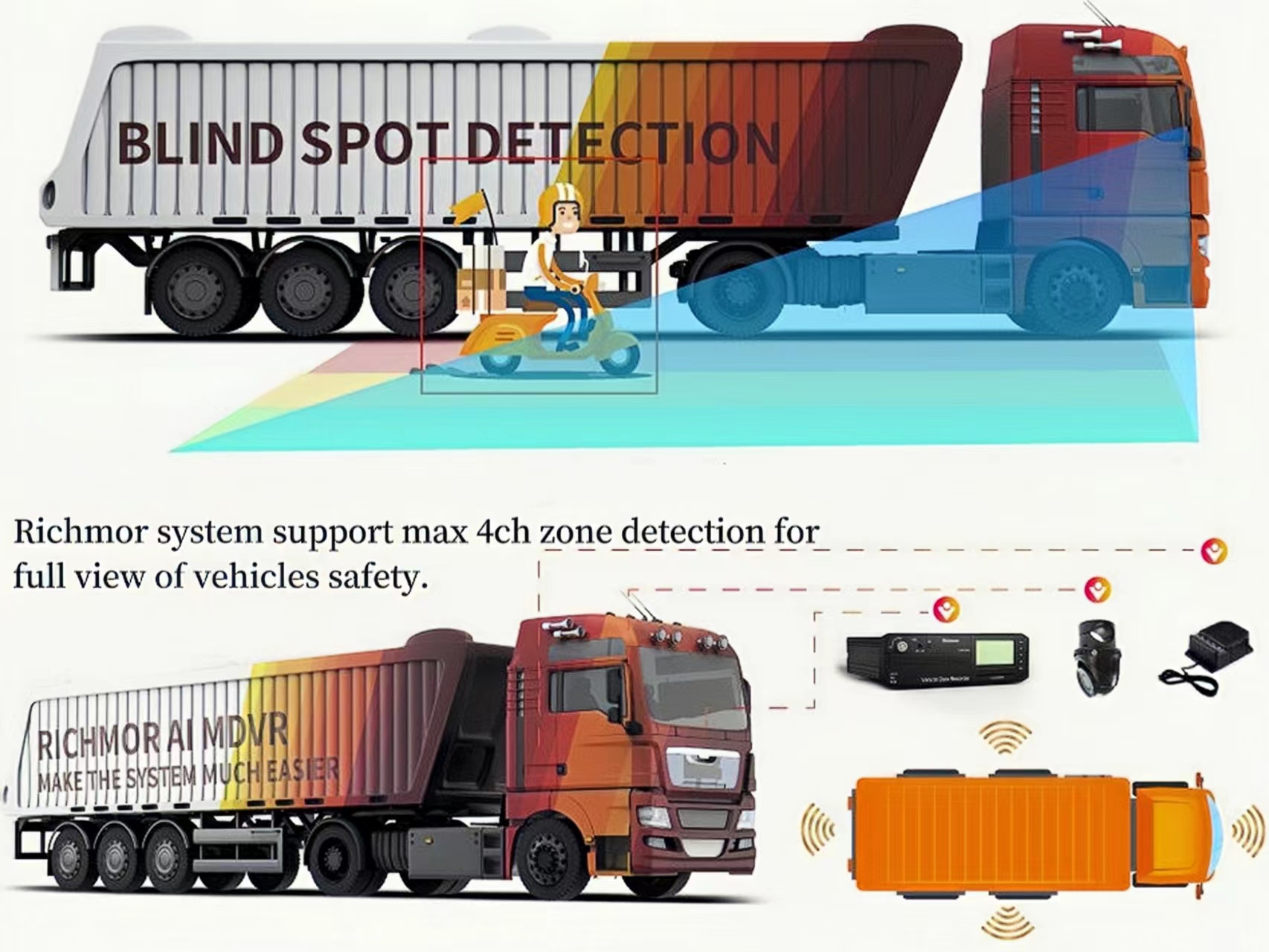Vehicle Telematics System with Blind Spot Detection and G-sensor Yes 8CH MDVR Included
