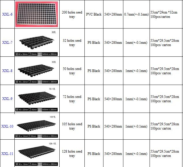 Lightweight 128 Holes Polypropylene Seed Trays 1020 Propagation Trays For Vegetable