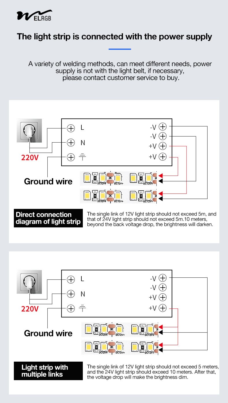 Residential and Truck Lighting Solution 12V/24V LED Light Strip with High Brightness