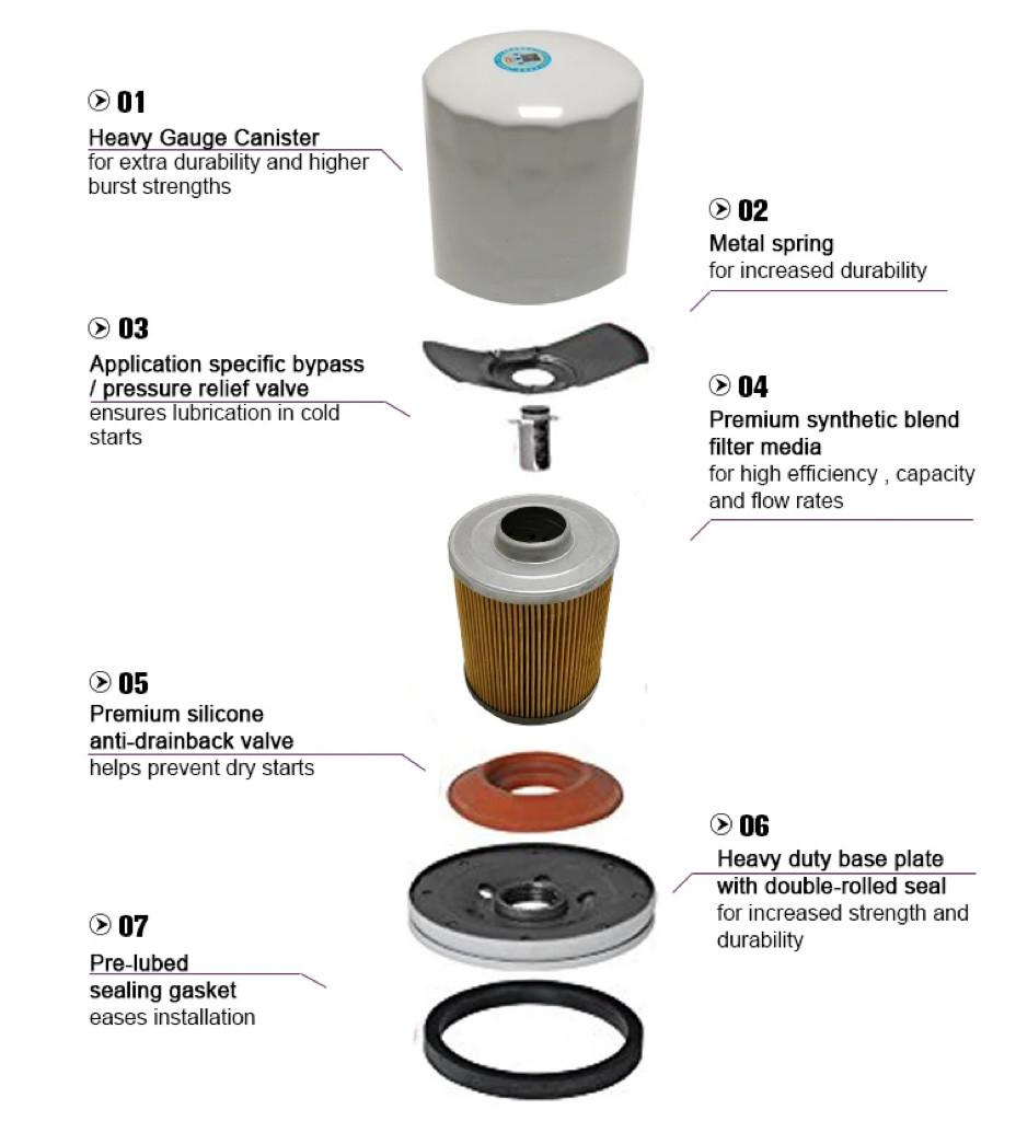 Car Daewoo Oil Filter 8200768913 1520800QAC 1109 T2 8200113890 For Chevrolet