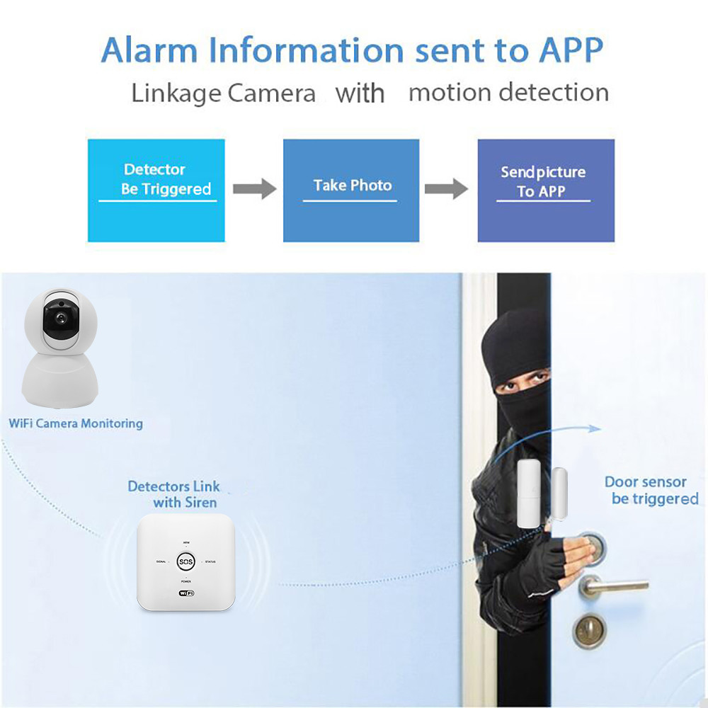 Wireless Door & Window Sensor Pir Motion Detector Wifi&gsm Home Alarm System