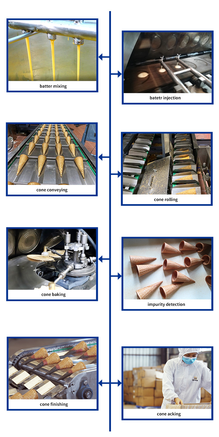 Fully Automatic Ice Cream Cone Making Machine 61 Practical Wear Resistant Baking Templates