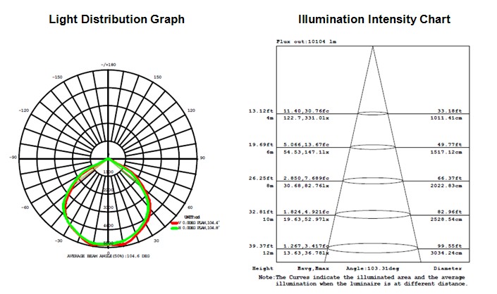Led tunnel light 160W