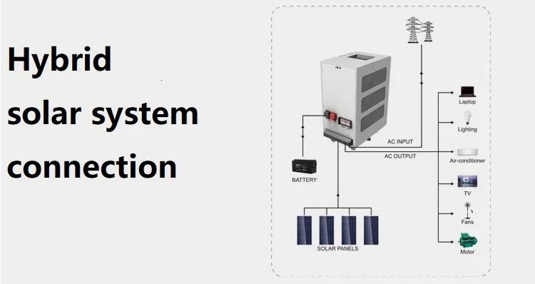 3KW To 20KW Residential Solar Energy System MPPT Hybrid Solar Panel System