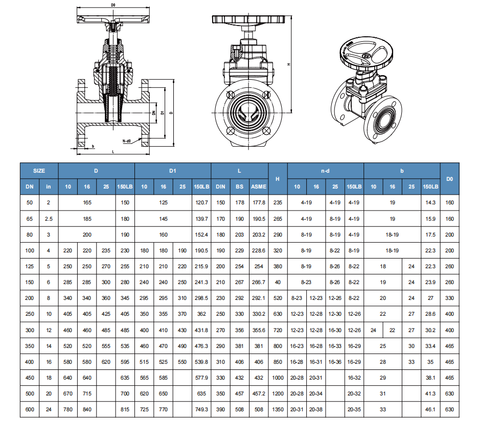 ODM Support F4 GGG50 PN10/PN16 Cast Iron Gate Valve with Bronze Seal and Metal Seat