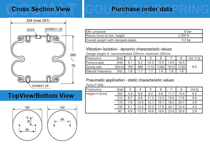 FESTO EB-250-185 Industrial Air Spring Actuators for Concrete Block Machinery