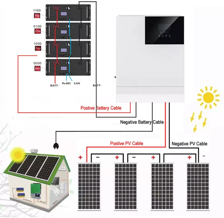 Lithium Home Solar Battery Lifepo4 Solar Panel Powerwall 48V 200Ah 100Ah 10Kwh 5Kwh