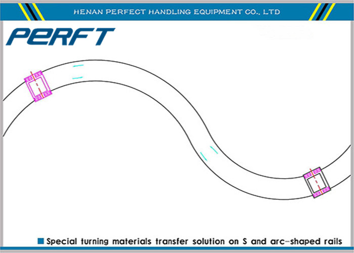 80 ton rail guided heavy duty Rail Transfer Cart for industrial material handling